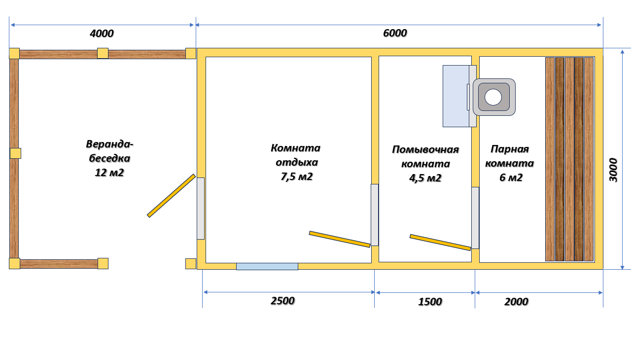Проект 5