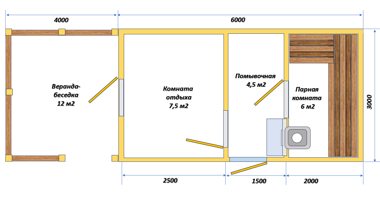 Проект 6